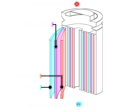 Battery Separator function